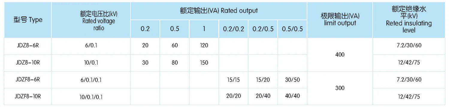JDZ（F）8 10R Single phase hermetically 4