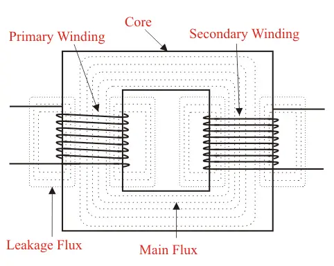 Dry-Type Transformer