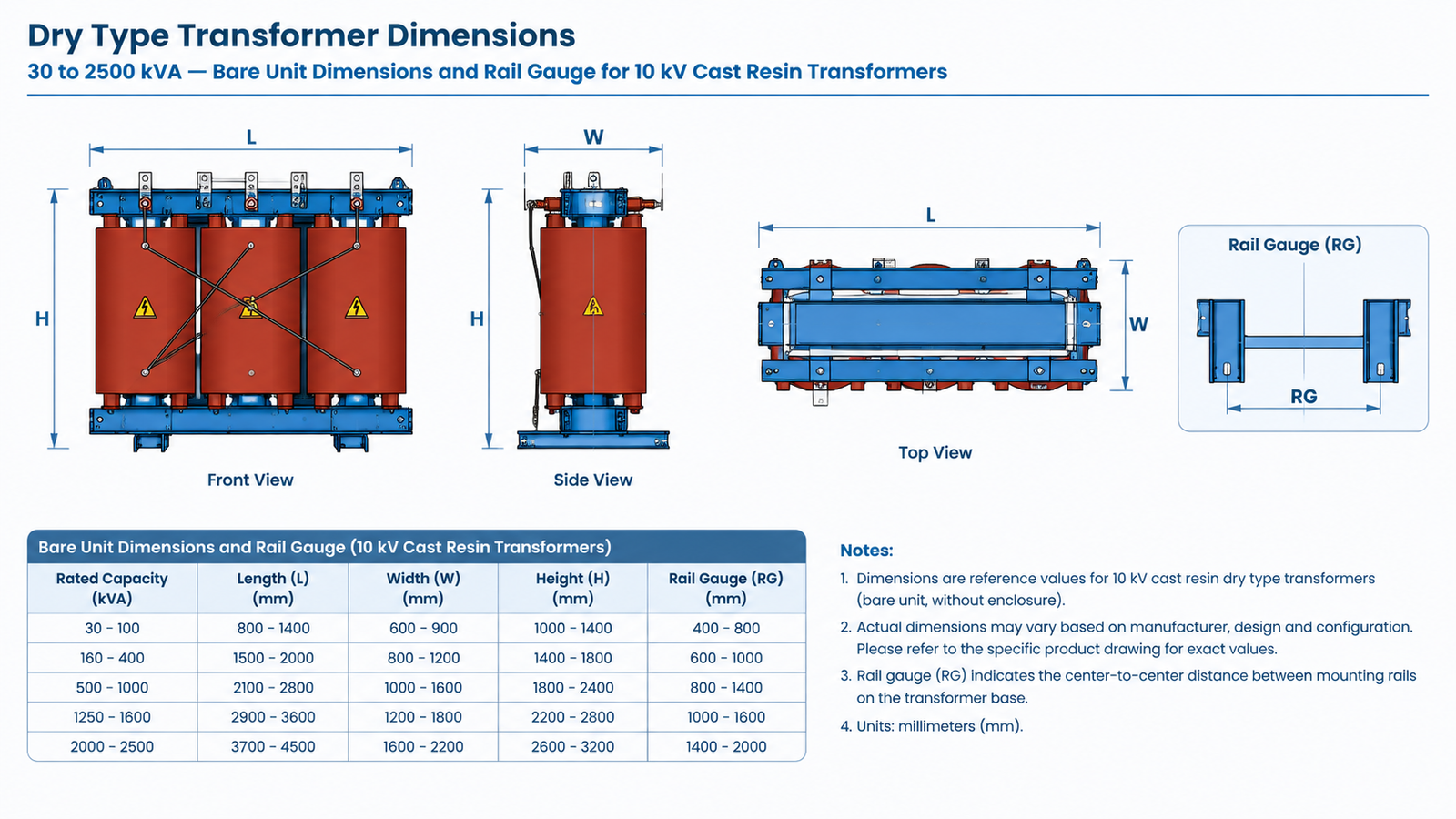 Dimensioned outline drawing of a dry type transformer showing length, width and height measurement reference points