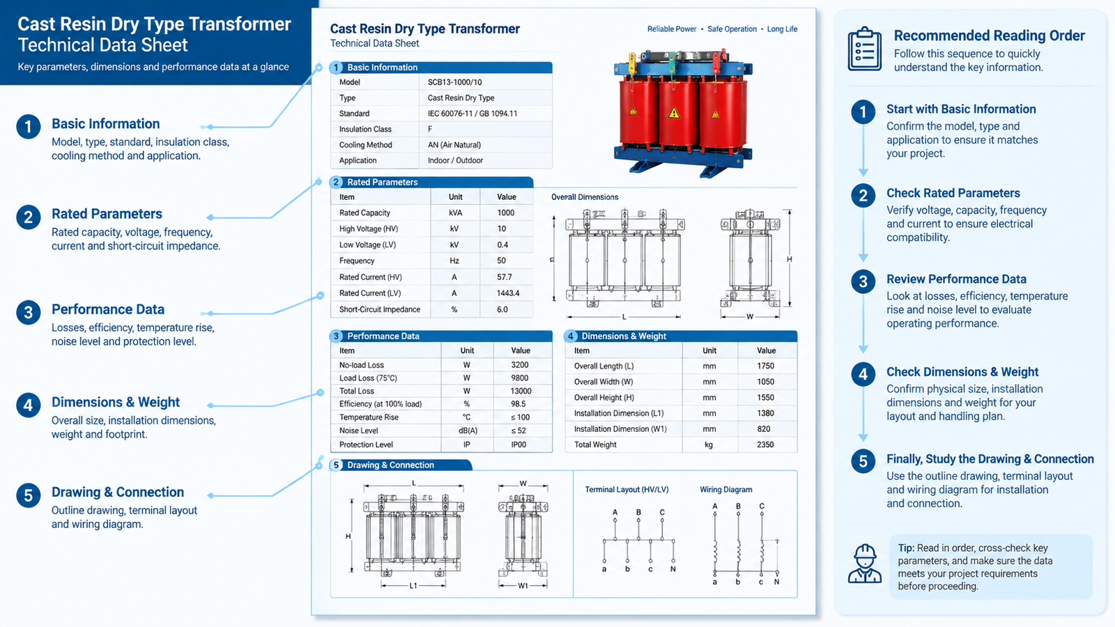 Dry type transformer technical data sheet layout with parameter tables and outline drawing