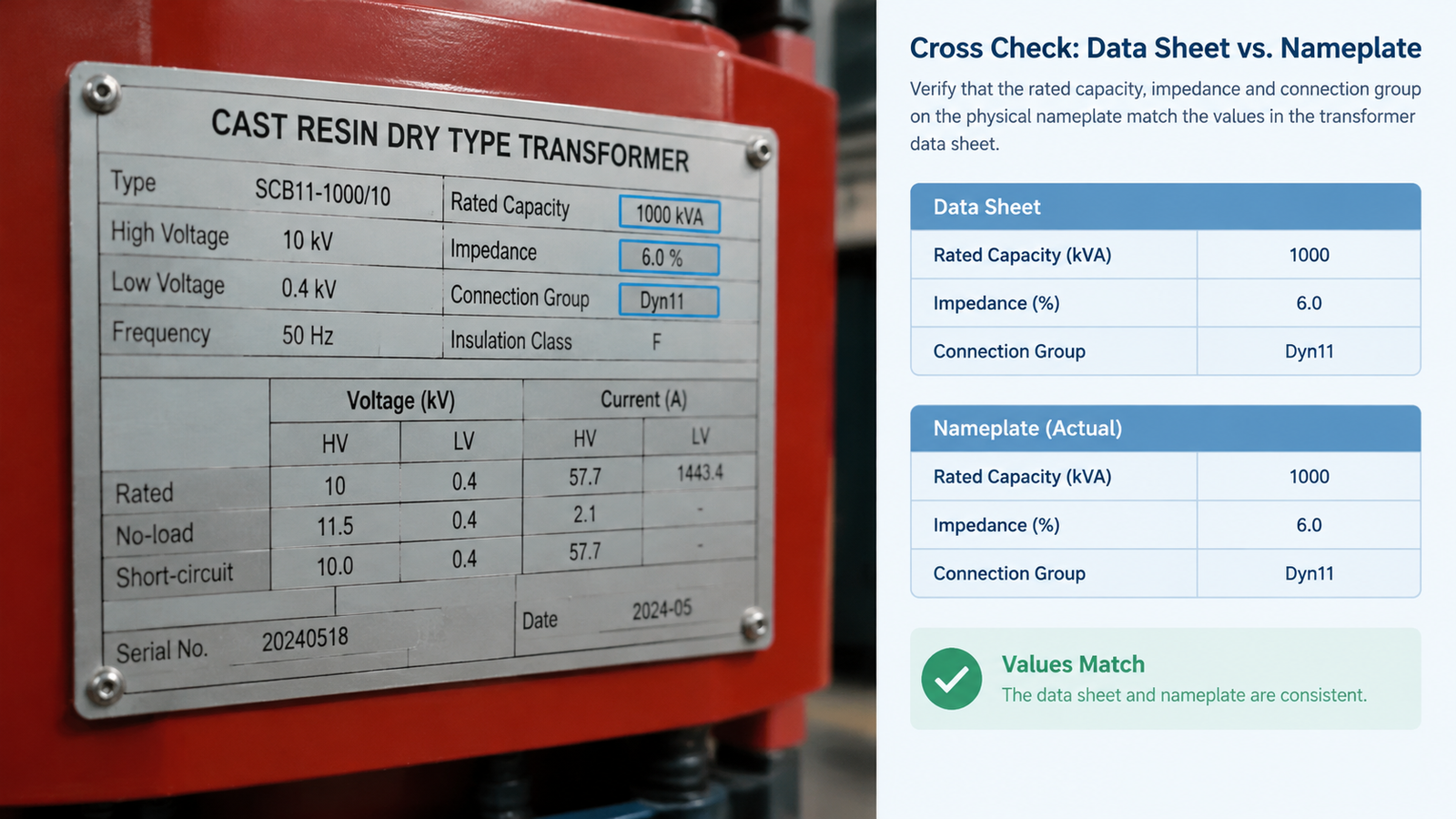 Cast resin dry type transformer nameplate showing kVA voltage impedance and vector group