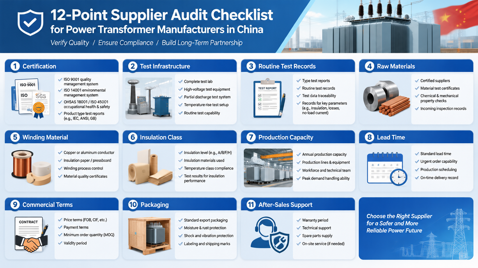 Diagram of a 12-point supplier audit checklist for power transformer manufacturers in China